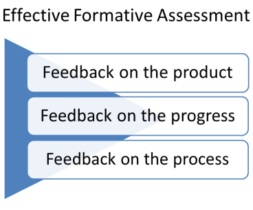 Effective-Formative-Assessment